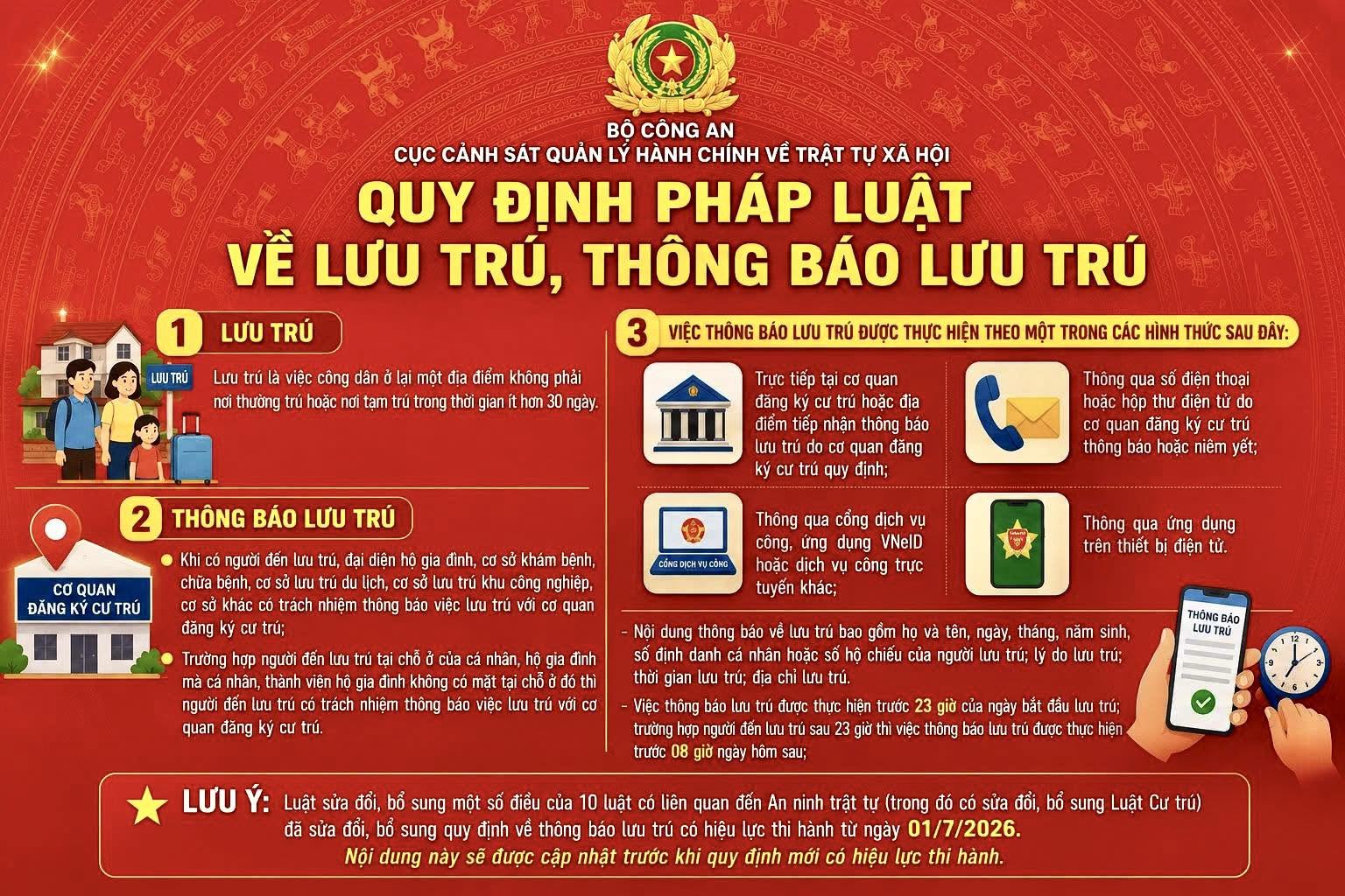Bản Chất Của "Đăng Ký Lưu Trú Qua Đêm" Theo Luật Hiện Hành